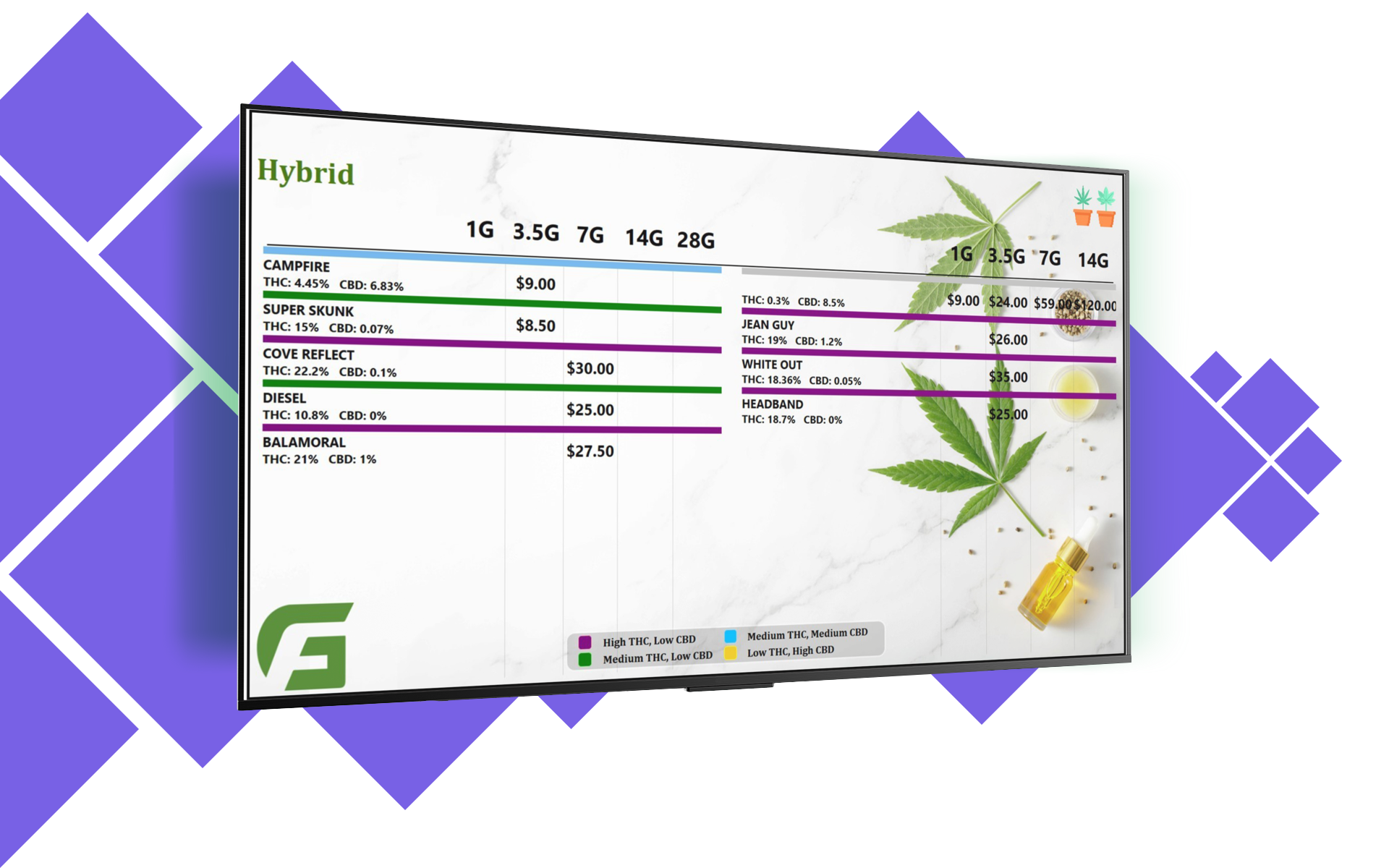 Cannabis POS-TechPOS-digital-signage-header