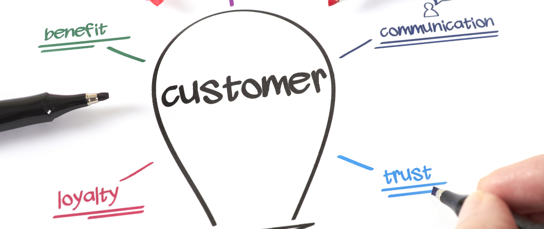 Cannabis Customer Engagement: Multichannel Approach Driven by Data